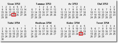 Calendar showing Elisabeth's 6 months of pregnancy.