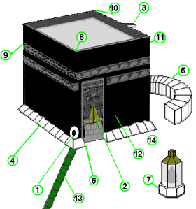 Kaaba Explained